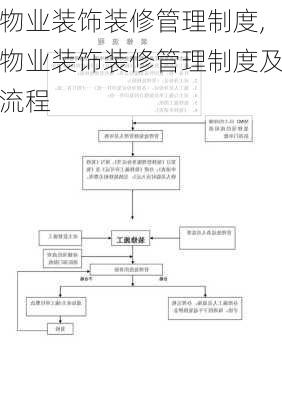 物业装饰装修管理制度,物业装饰装修管理制度及流程