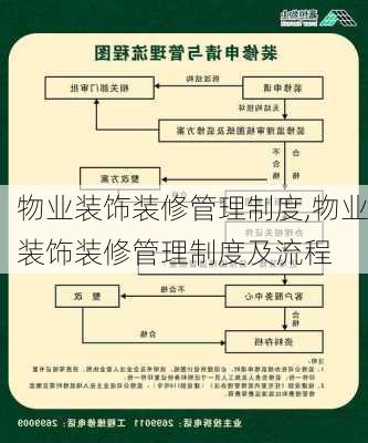 物业装饰装修管理制度,物业装饰装修管理制度及流程