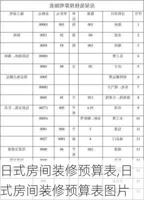 日式房间装修预算表,日式房间装修预算表图片