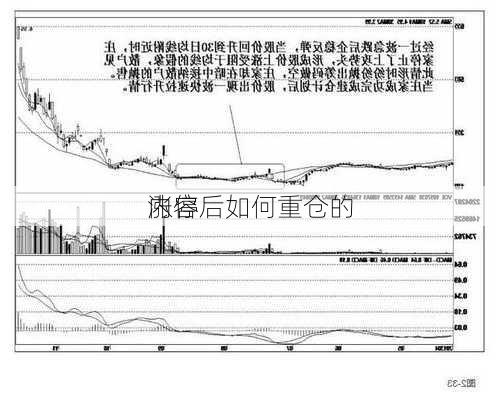 
涨停后如何重仓的
内容