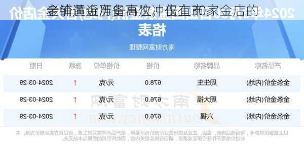 金价逼近历史高位，仅有30家金店的
老铺黄金准备再次冲击上市