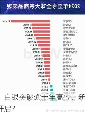 金银铜齐涨！白银突破逾十年高位，新一
宗超级周期开启？