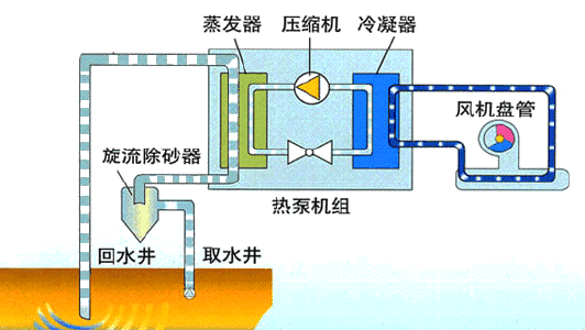 水冷空调原理动态图,水冷空调原理动态图片