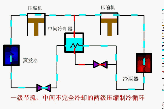 水冷空调原理动态图,水冷空调原理动态图片