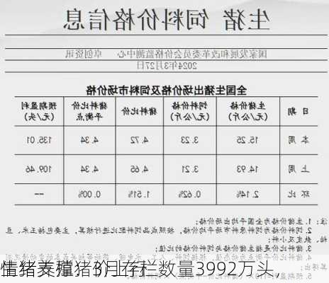 生猪养殖：3月存栏数量3992万头，
情绪支撑猪价上行