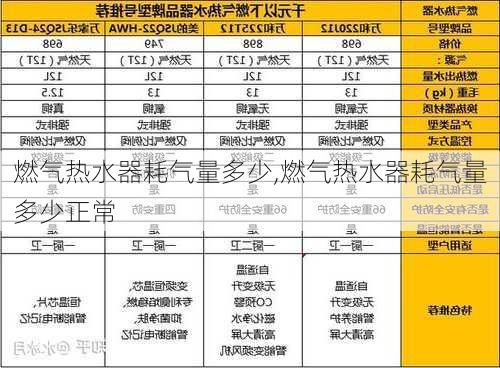 燃气热水器耗气量多少,燃气热水器耗气量多少正常