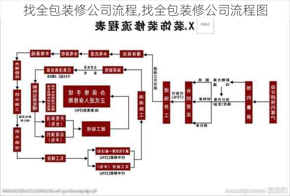 找全包装修公司流程,找全包装修公司流程图