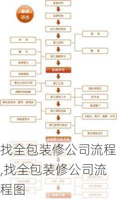 找全包装修公司流程,找全包装修公司流程图