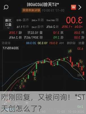 刚刚回复，又被问询！*ST天创怎么了？