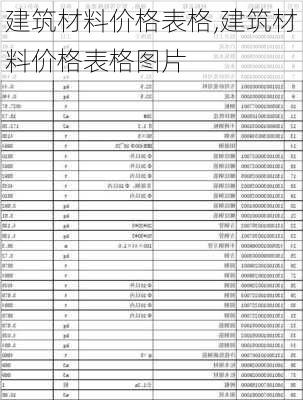 建筑材料价格表格,建筑材料价格表格图片