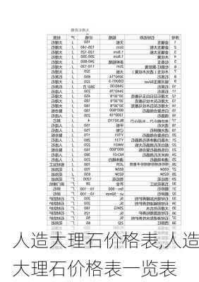 人造大理石价格表,人造大理石价格表一览表