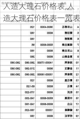 人造大理石价格表,人造大理石价格表一览表