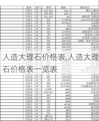 人造大理石价格表,人造大理石价格表一览表