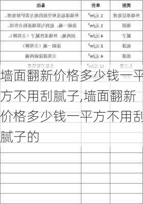 墙面翻新价格多少钱一平方不用刮腻子,墙面翻新价格多少钱一平方不用刮腻子的