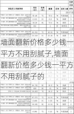 墙面翻新价格多少钱一平方不用刮腻子,墙面翻新价格多少钱一平方不用刮腻子的