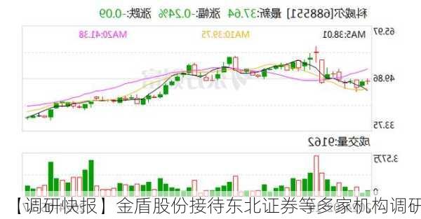 【调研快报】金盾股份接待东北证券等多家机构调研