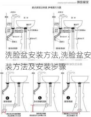 洗脸盆安装方法,洗脸盆安装方法及安装步骤