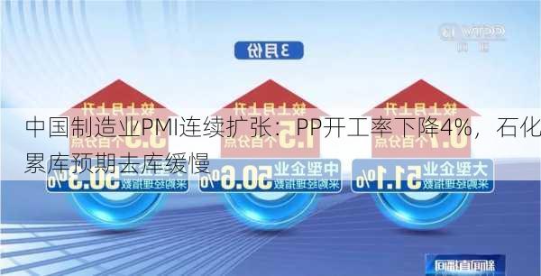 中国制造业PMI连续扩张：PP开工率下降4%，石化累库预期去库缓慢