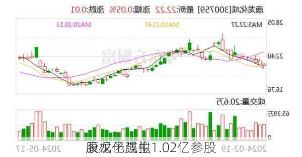 康龙化成拟1.02亿参股
股权予强生