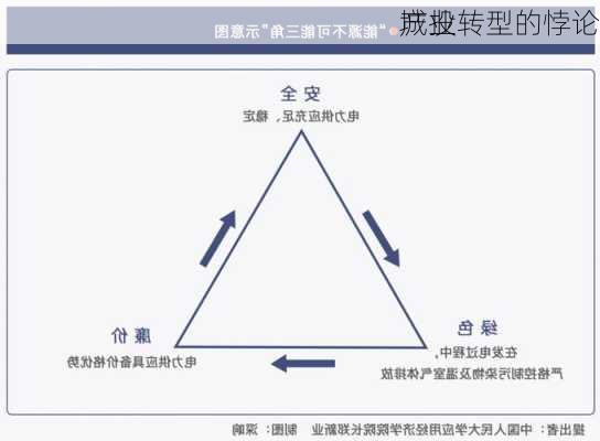 城投
产业转型的悖论