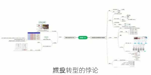 城投
产业转型的悖论