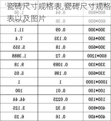 瓷砖尺寸规格表,瓷砖尺寸规格表以及图片