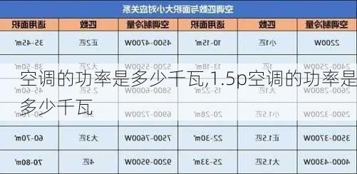 空调的功率是多少千瓦,1.5p空调的功率是多少千瓦