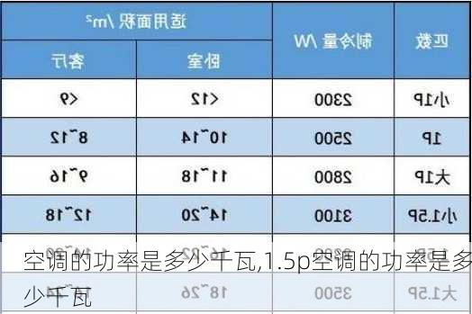 空调的功率是多少千瓦,1.5p空调的功率是多少千瓦