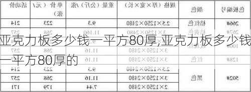 亚克力板多少钱一平方80厚,亚克力板多少钱一平方80厚的