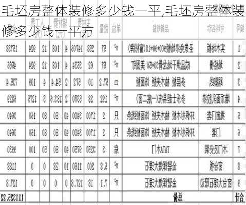 毛坯房整体装修多少钱一平,毛坯房整体装修多少钱一平方