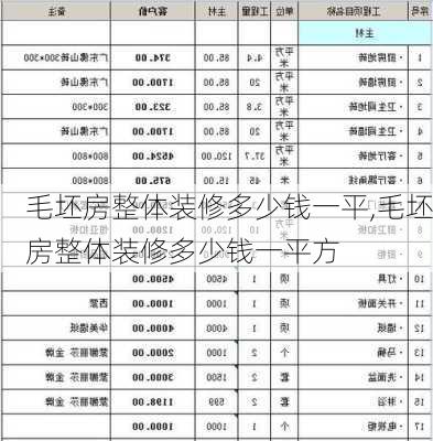 毛坯房整体装修多少钱一平,毛坯房整体装修多少钱一平方