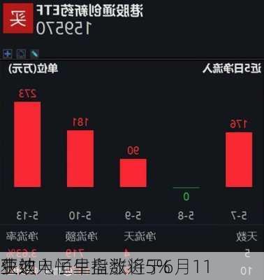 
亚迪电子早盘涨近5% 
获纳入恒生指数将于6月11
生效