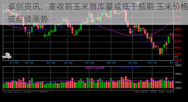 卓创资讯：麦收前玉米腾库量或低于预期 玉米价格或延续涨势