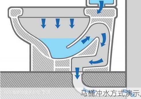 马桶冲水方式演示,