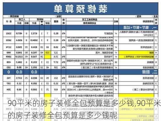 90平米的房子装修全包预算是多少钱,90平米的房子装修全包预算是多少钱呢