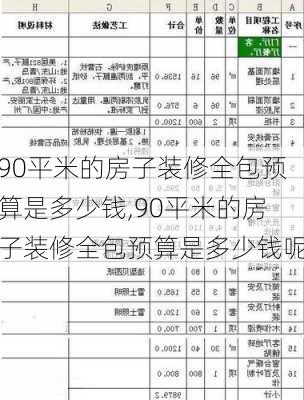 90平米的房子装修全包预算是多少钱,90平米的房子装修全包预算是多少钱呢