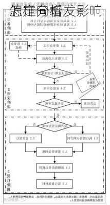 怎样分析
的定向增发影响