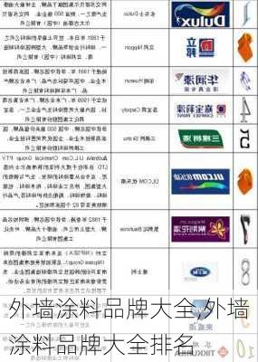 外墙涂料品牌大全,外墙涂料品牌大全排名