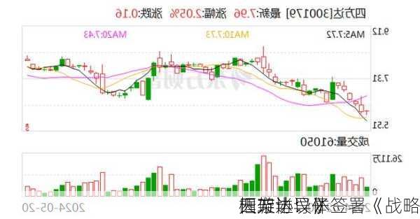 四方达：子
天璇半导体签署《战略
框架协议》