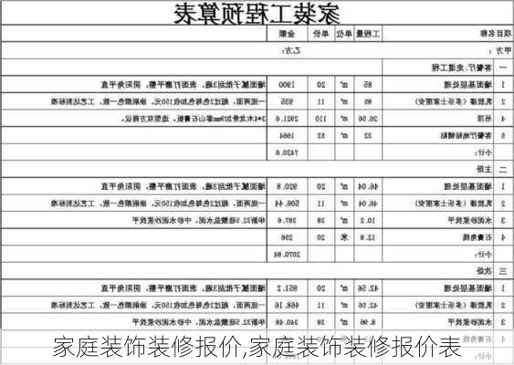 家庭装饰装修报价,家庭装饰装修报价表