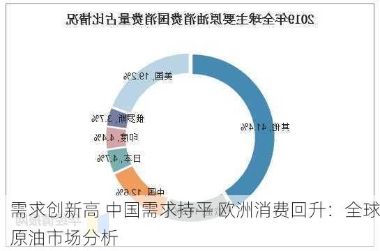 
需求创新高 中国需求持平 欧洲消费回升：全球原油市场分析