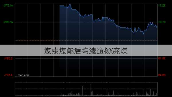 煤炭股午后持续上扬 兖煤
及中煤能源均涨逾4%