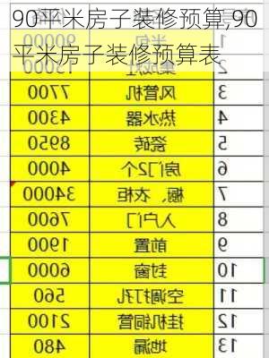 90平米房子装修预算,90平米房子装修预算表