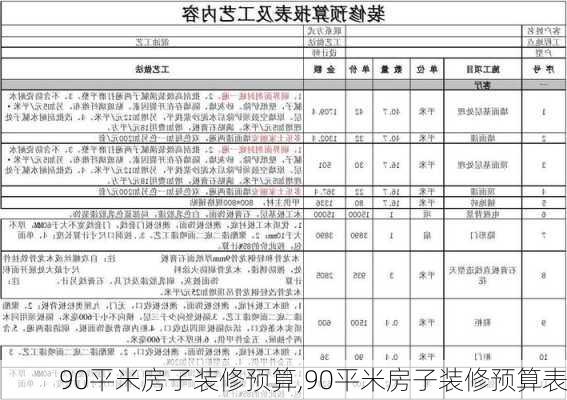 90平米房子装修预算,90平米房子装修预算表