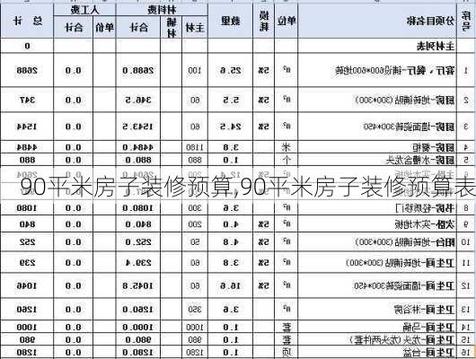 90平米房子装修预算,90平米房子装修预算表