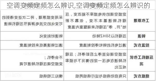 空调变频定频怎么辨识,空调变频定频怎么辨识的