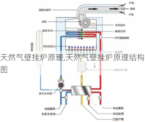 天然气壁挂炉原理,天然气壁挂炉原理结构图