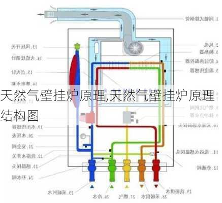 天然气壁挂炉原理,天然气壁挂炉原理结构图