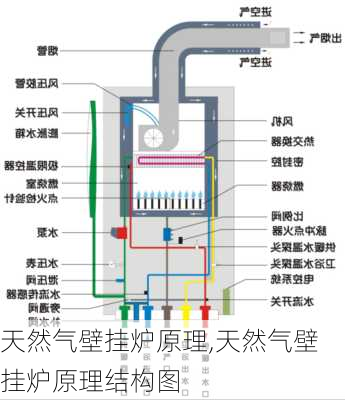 天然气壁挂炉原理,天然气壁挂炉原理结构图