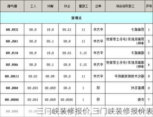 三门峡装修报价,三门峡装修报价表